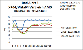B5 Red Alert Save1 SC2 AMD